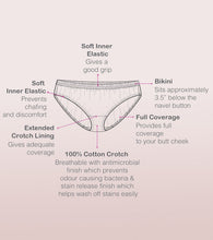 Load image into Gallery viewer, Enamor CB03 Chic Cotton, All Day Comfort, Low Waist Bikini Panty for Women - Naturally Breathable, Antimicrobial with Stain release, Inner Elastic, Regular Coverage - Pack of 3 (Multicolorsolid-Color May Vary)