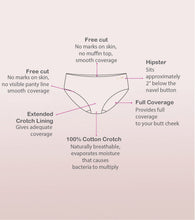 Load image into Gallery viewer, Enamor PH40 Innovations Invisi, All Day Comfort, Mid Waist Hipster Panty for Women - No Visible Panty Lines, Sweat wicking, Free Cut, Full Coverage - Pack of 1 (Nude)
